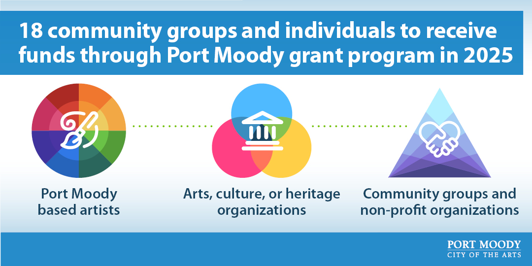 community grants announcement graphic