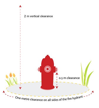 hydrant clearance